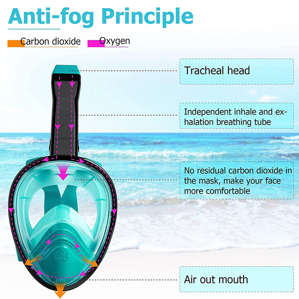 Masque complet de plongée en a - Snorkel Mask Full Face avis et prix
